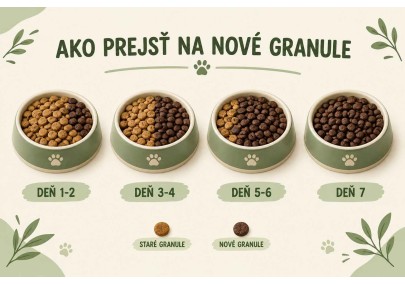 Ako prejsť na nové granule pre psa bez problémov | AZPET